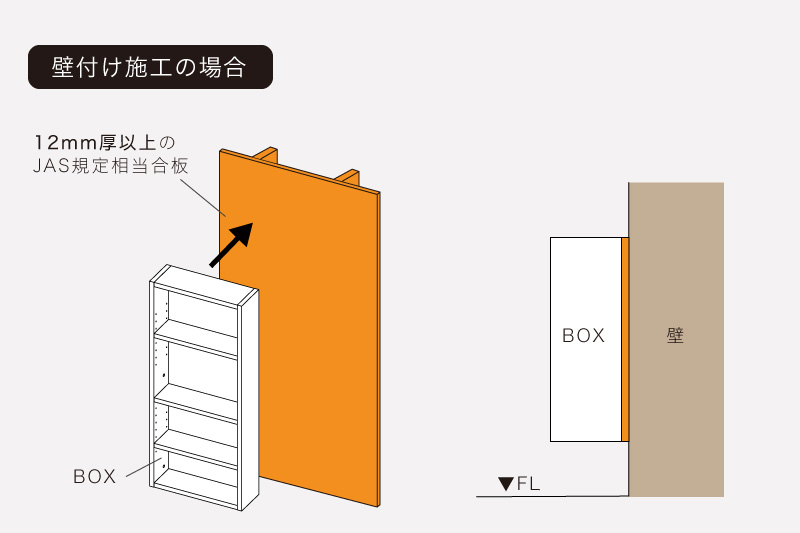 壁付け施工の場合