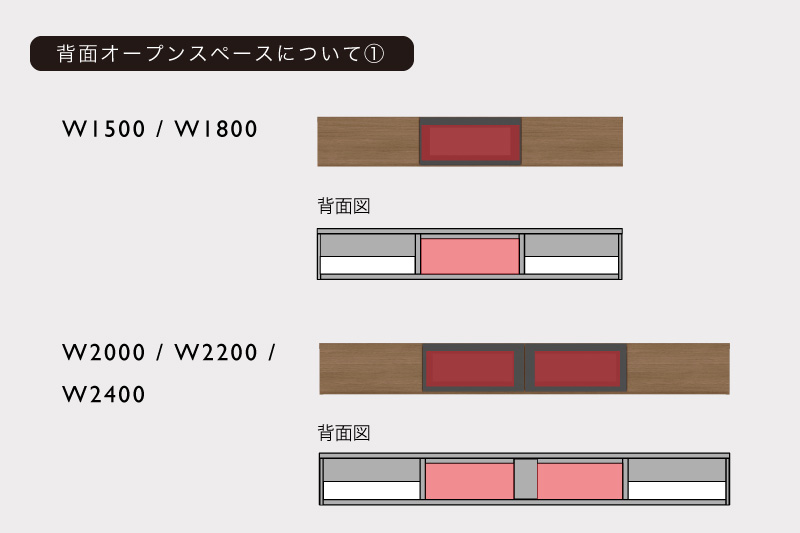 赤色部分の位置にコンセントがあるとコードが隠れるためテレビ周りがスッキリする