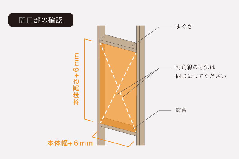 開口部の確認