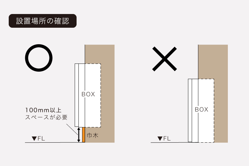 設置場所の確認