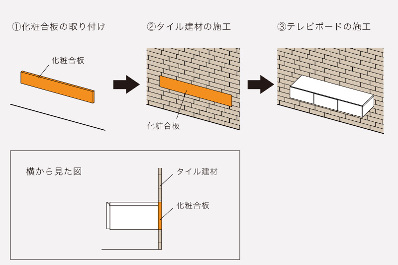 タイル建材を施工してテレビボードを施工する場合