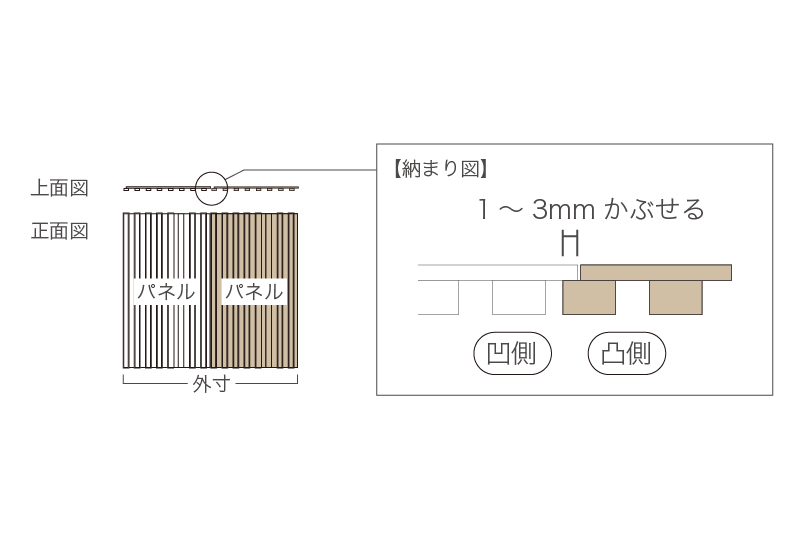 複数枚接続する場合