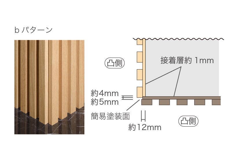 出隈の組み方bパターン