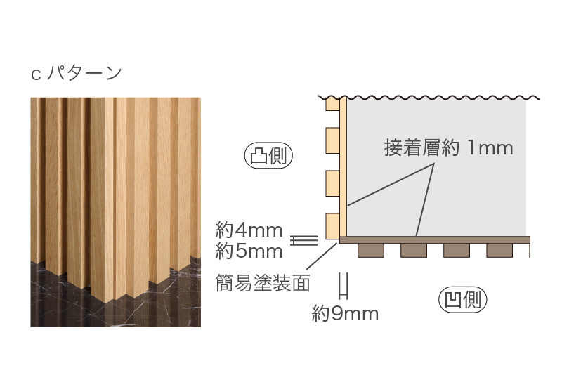 出隈の組み方cパターン