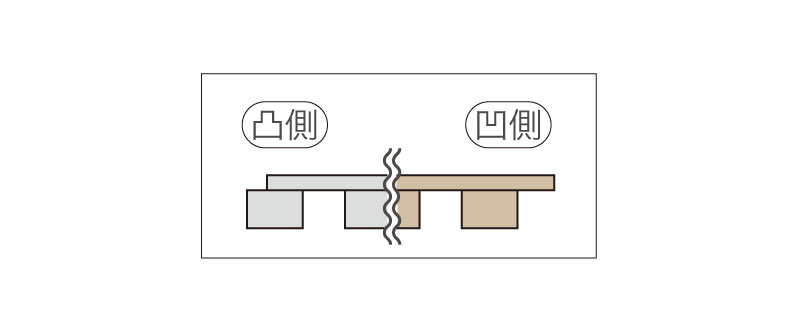 リブパネル/コーナー設置の組み方