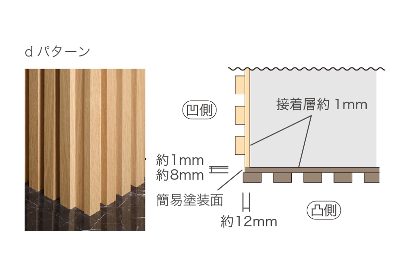 出隈の組み方dパターン