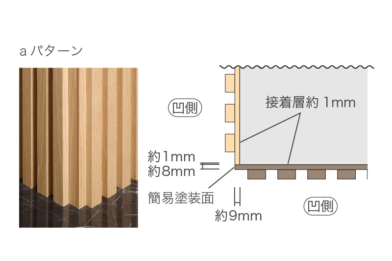 出隈の組み方aパターン