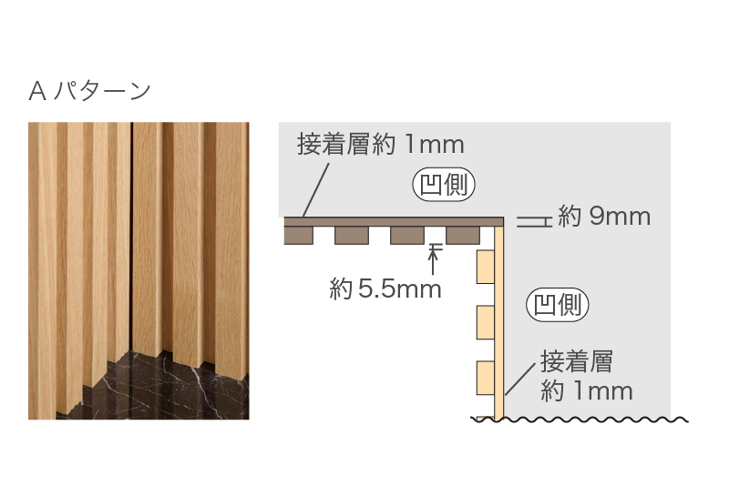 入隅の組み方Aパターン