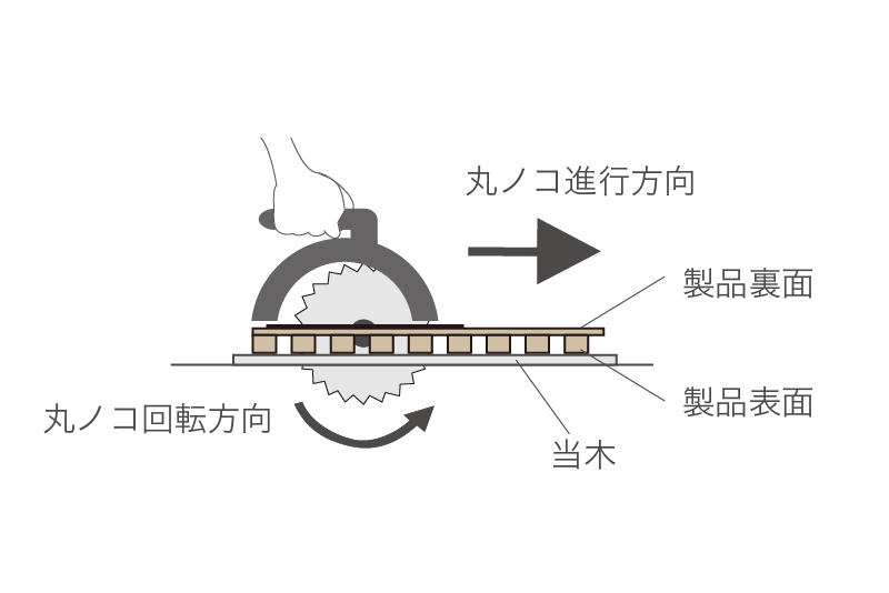 カット説明図