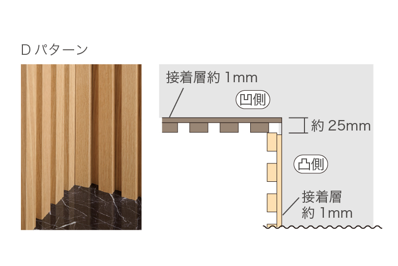 入隅の組み方Dパターン