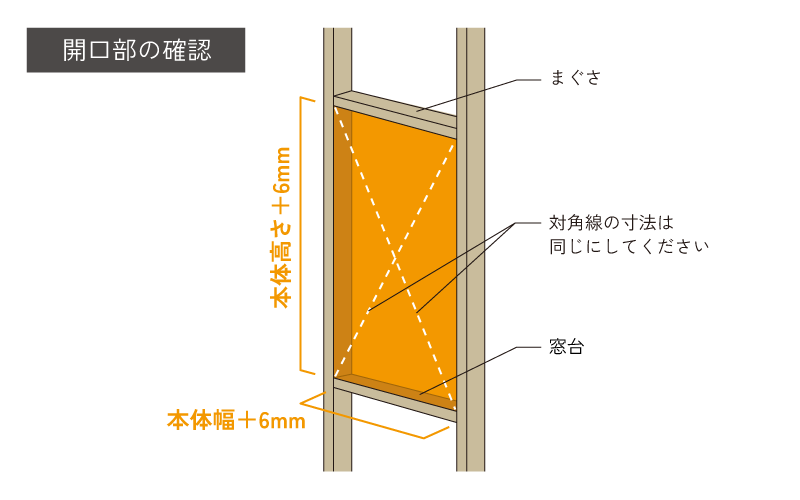 開口部の確認