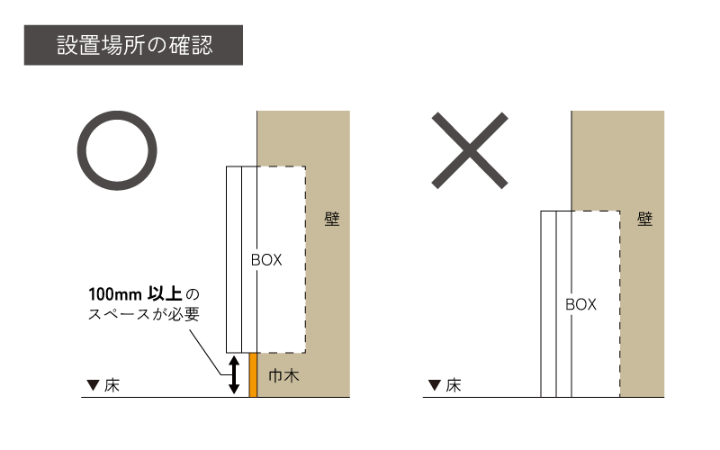 設置場所の確認
