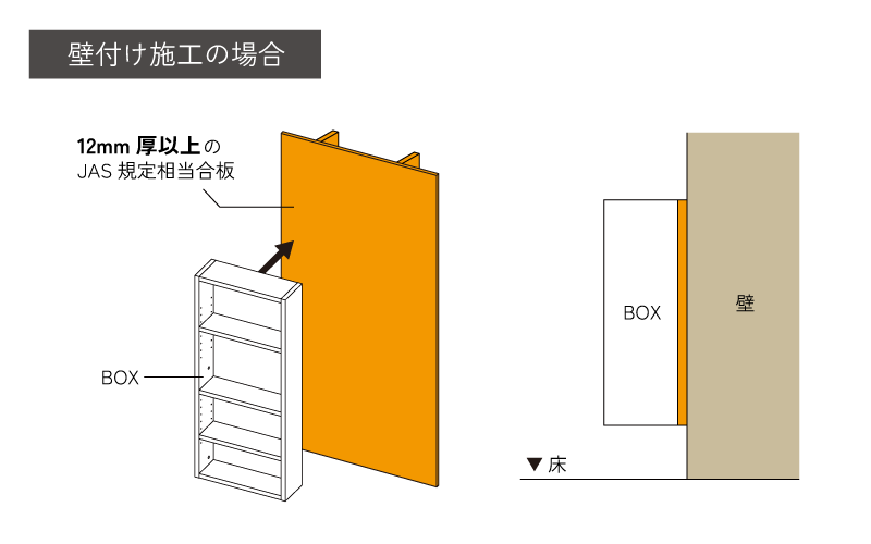 壁付け施工の場合