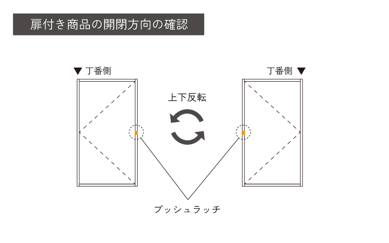 扉付き商品の開閉方向の確認