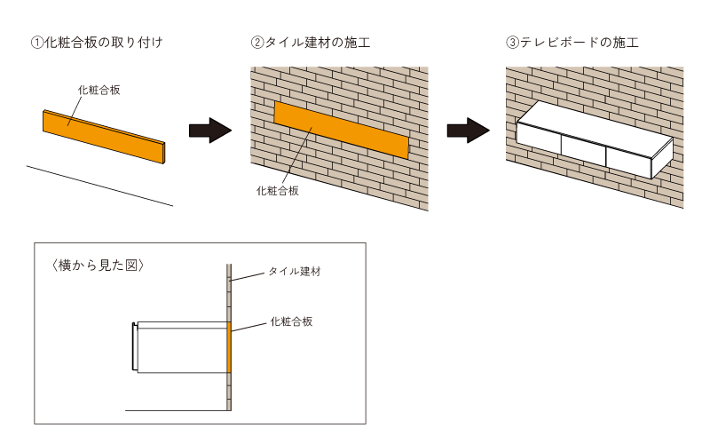 タイル建材を施工してテレビボードを施工する場合