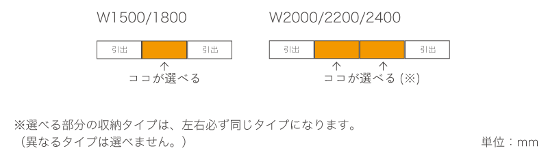収納のタイプを選んでカスタマイズできます。