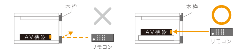 リモコン操作時の注意