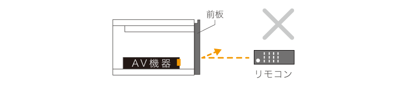 リモコン操作不可