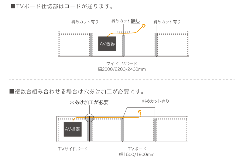 コードの配線についてと斜めカットの有無