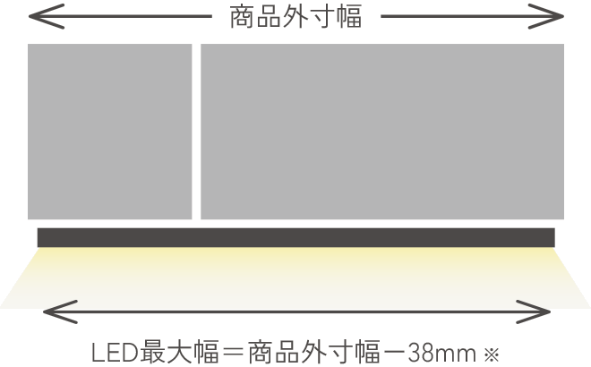 最大サイズ(幅)=商品外寸幅 - 38mm以内