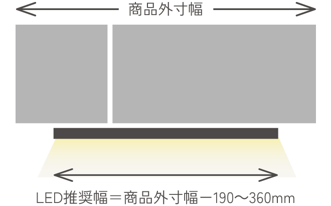推奨サイズ(幅)=商品外寸幅 - 約190~360mm以内