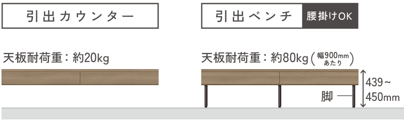 引出カウンターと引出ベンチの違い